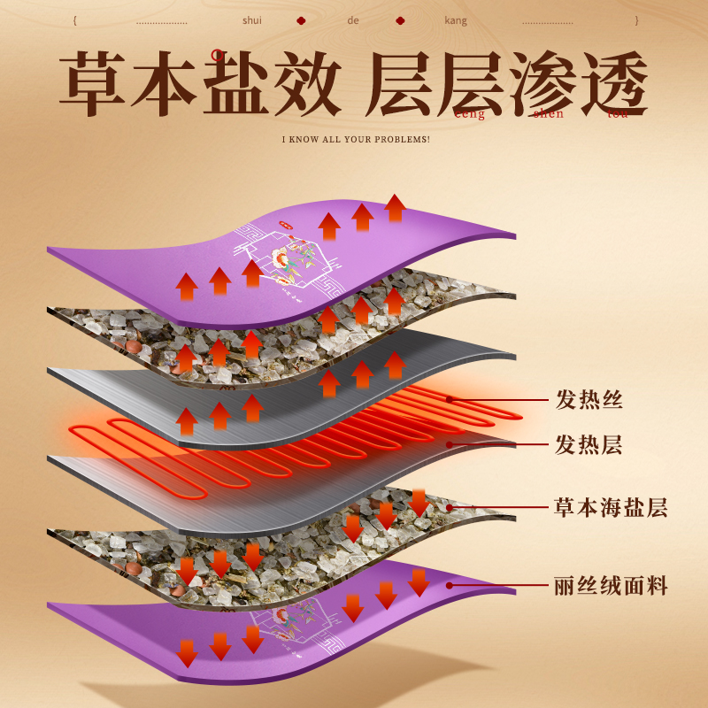 睡德康盐袋热敷包电加热海盐粗盐热敷理疗袋艾草艾灸家用肩颈腰部