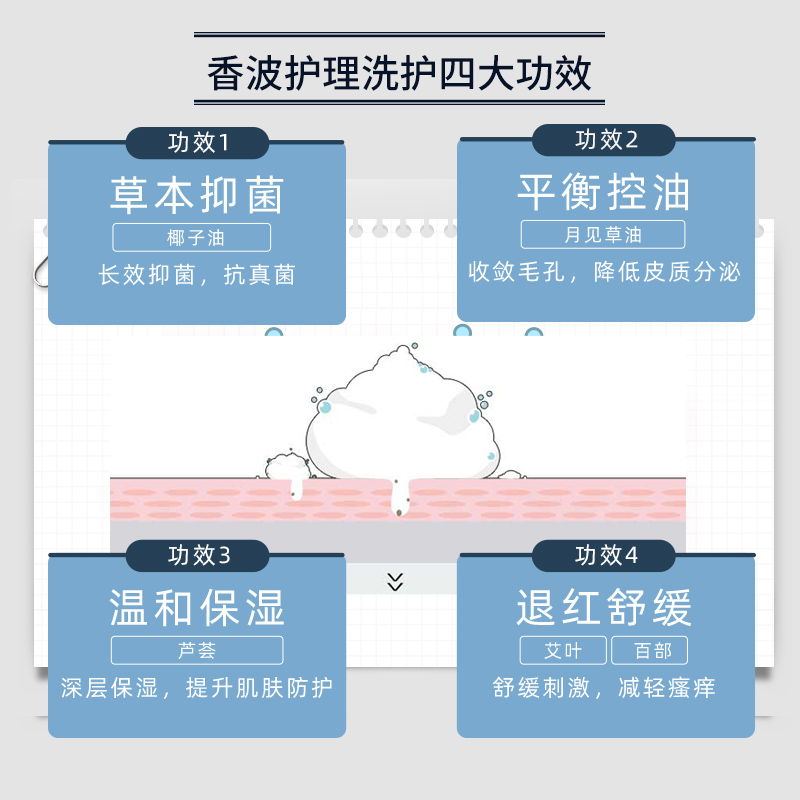 宠物狗狗猫咪沐浴露抑菌除臭泰迪比熊萨摩耶洗澡浴液美毛香波用品-图1