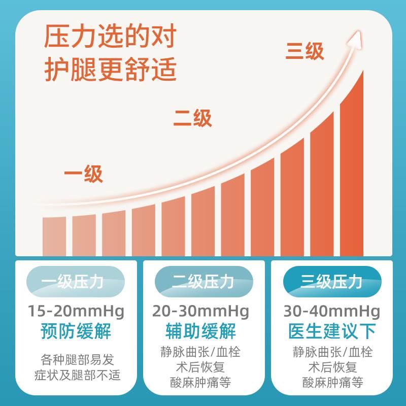 医用静脉曲张弹力袜男士医疗治疗型二级防血栓压力裤袜小腿医护款 - 图0