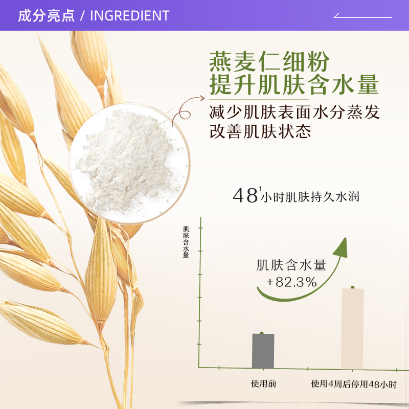 【自营】Aveeno/艾惟诺成人燕麦每日倍护润体乳354ml保湿滋润 - 图1