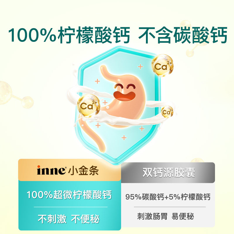 【自营】inne因你小金条钙镁锌体验装 6条,淘宝优惠券,粉丝福利购,淘宝优惠卷