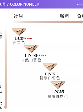 【自营】普拉达原光新肌轻垫粉底液气垫LN10遮瑕旅行装口红便携装