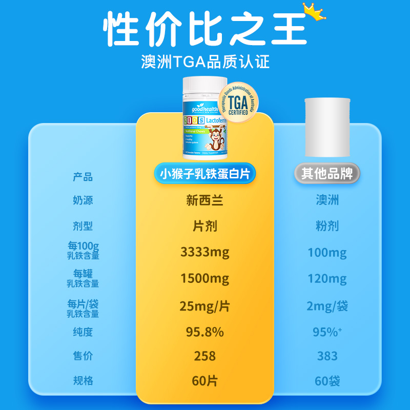 【自营】儿童免疫goodhealth好健康乳铁蛋白免疫球蛋白1岁+60粒-图0