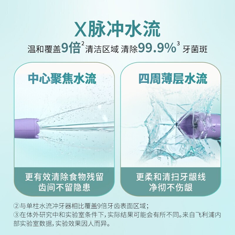 【自营】飞利浦水牙线家用洗牙器便携式电动冲牙器HX3806 - 图0