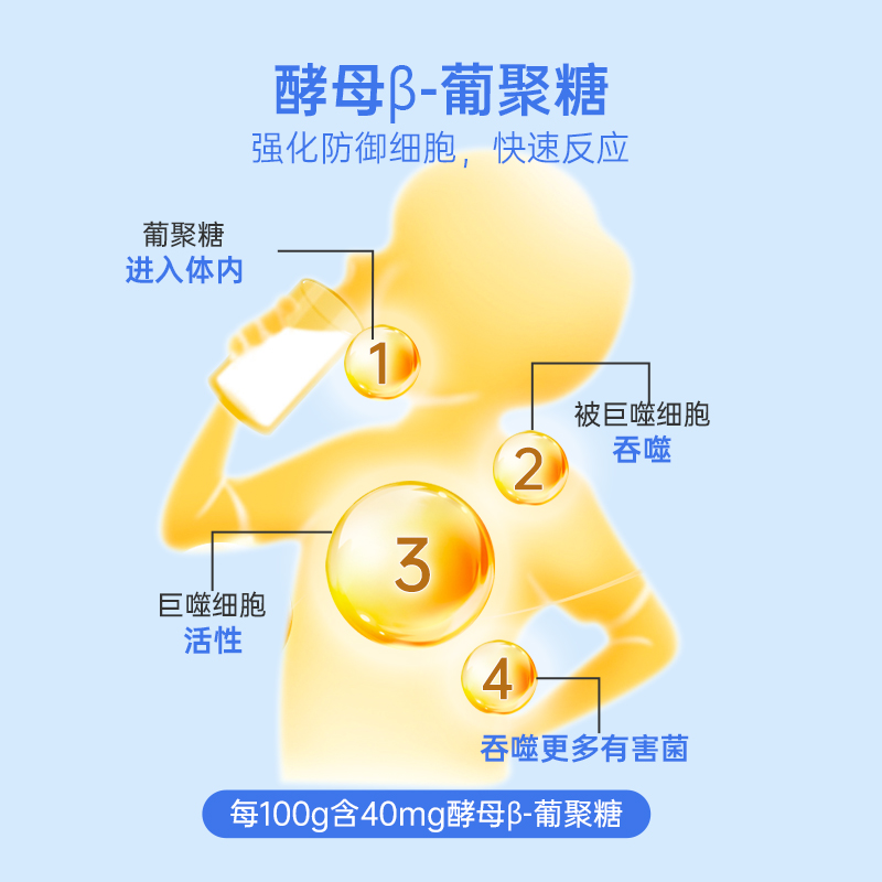 【自营】崔玉涛亲研澳特力乳铁蛋白调制乳粉含免疫球蛋白儿童乳铁