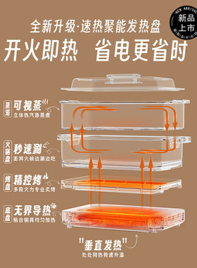 松下家用电蒸锅聚嗨盘烤肉