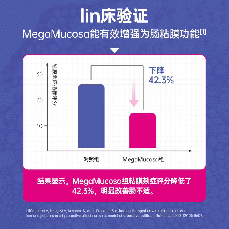 【自营】MBL进口氨基酸胶囊球蛋白修护肠黏膜调理易激肠漏180粒 - 图1