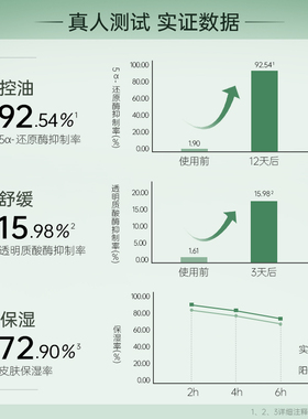 【自营】MIGUHARA/咪咕哈啦舒缓控油保湿爽肤水400ml清爽不油腻