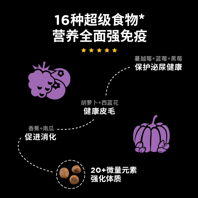 【自营】GO猫粮九种肉高蛋白去骨肉46%高蛋白成猫幼猫长肉营养8磅 - 图2