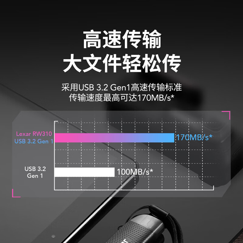 【自营】Lexar雷克沙USB3.2高速读卡器多合一 TF/SD 二合一 USB-A/C双接口 手机电脑平板高速内存卡读卡器 - 图1