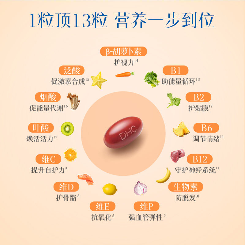 图 2