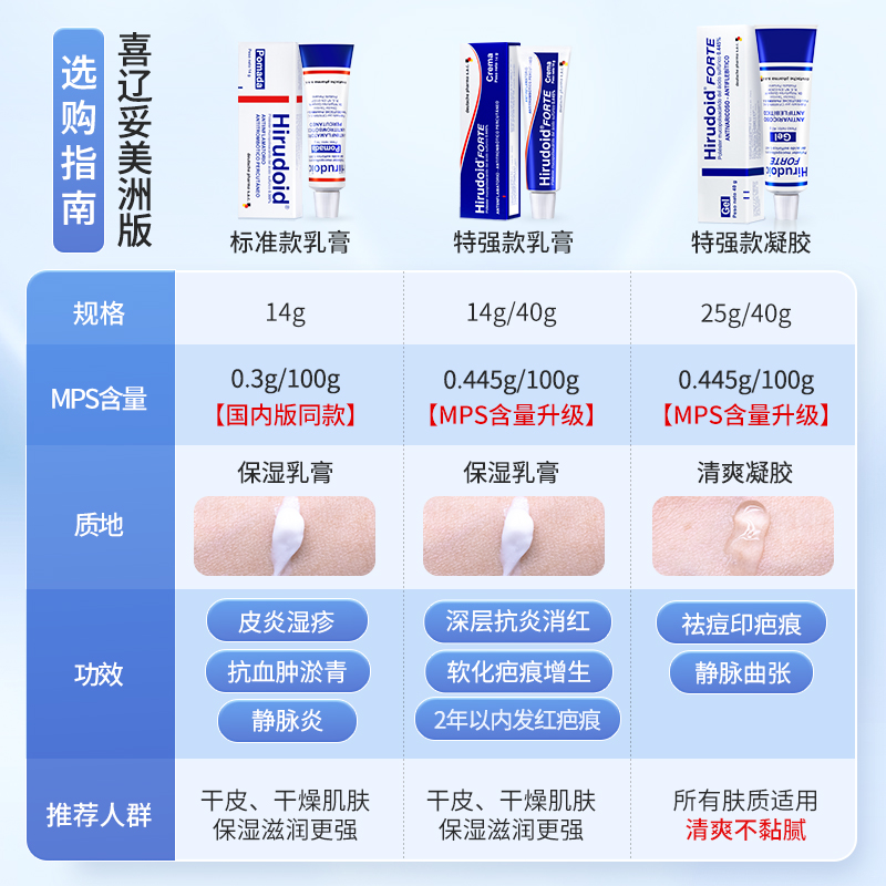 【自营】喜辽妥多磺酸粘多糖标准乳膏14g 喜疗妥祛疤痕痘印美洲版