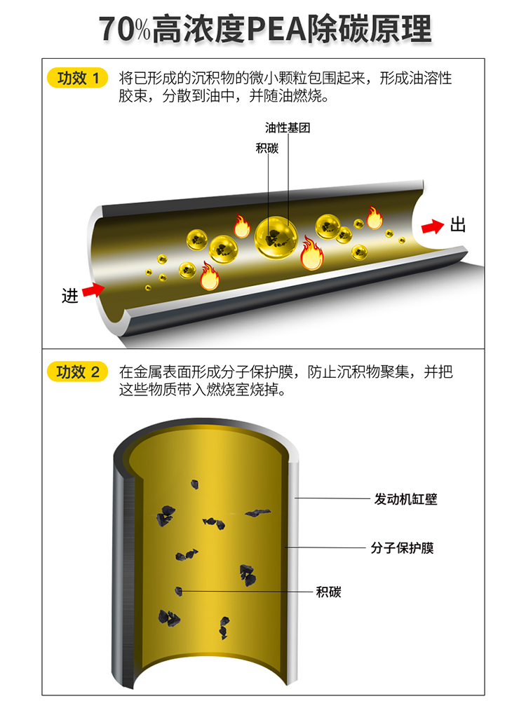 【自营】HKSDDR毒药燃油添加剂汽油发动机燃油宝积碳pea积炭清洗 - 图0