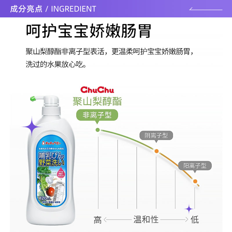 【自营】chuchu啾啾奶瓶清洗剂果蔬清洁剂婴儿清洗液宝宝专用进口 - 图1