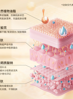 重源胶原紧致抗皱面霜