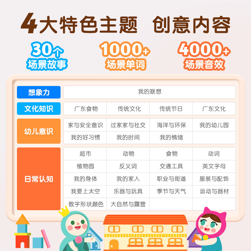 文脉书局 粤语有声早教书幼儿启蒙认知小百科零基础学中英粤三语纸板书学习广东话儿童益智生活基础会说话的小百科启蒙粤语点读笔