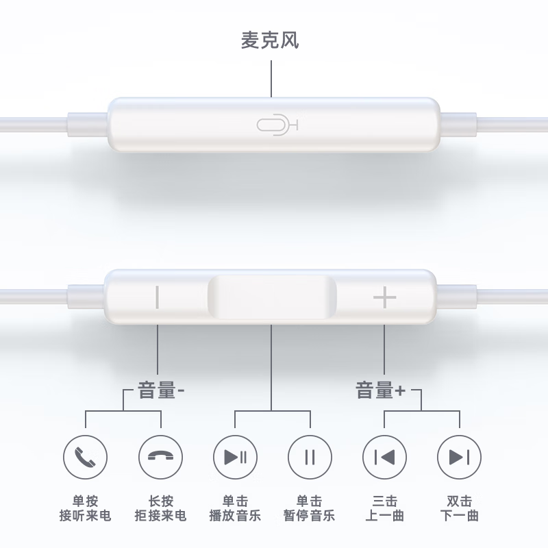 适用华为Nova13原装耳机Nova13Pro数字音频解码有线耳机原版正品 - 图2