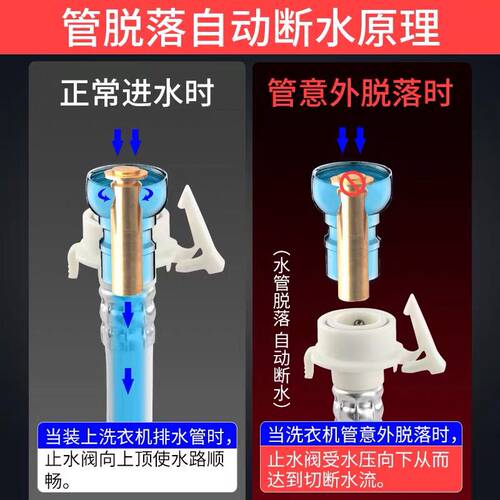 全自动洗衣机水龙头接头家用水嘴46分进水管转换卡扣接口配件 - 图2