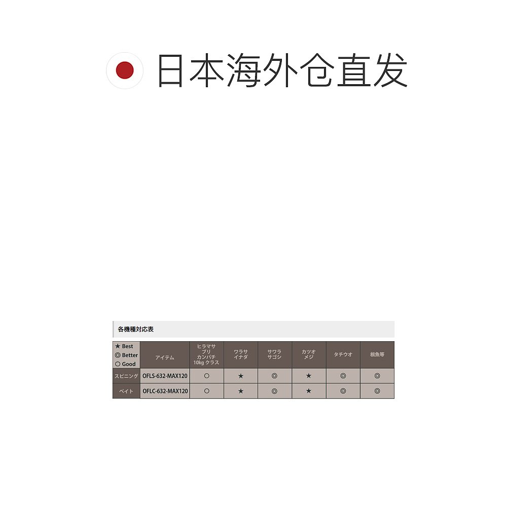 日本直邮Abu Garcia Jigging Rod Ocean Field Light Jigging OFL - 图1