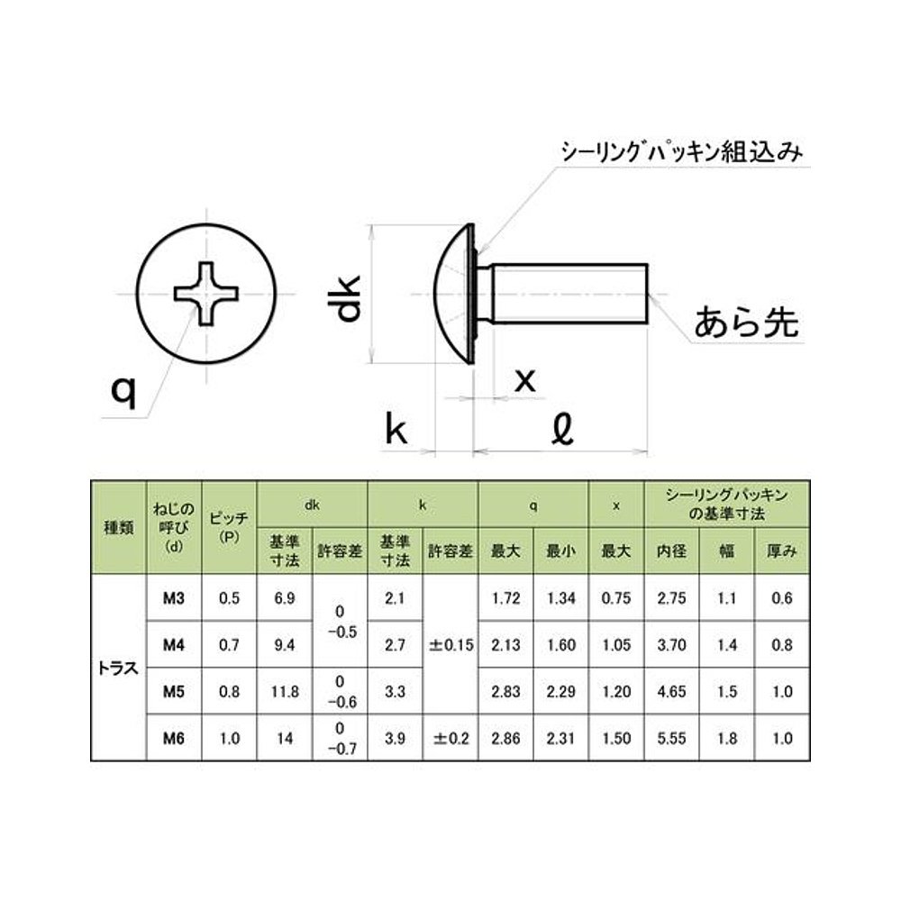 日本直邮trusco通用紧固螺钉-图0