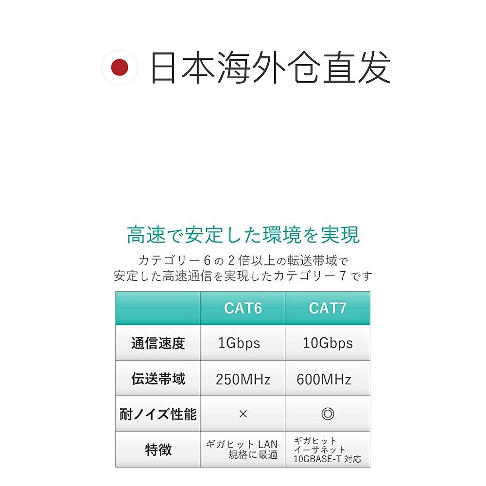 【日本直邮】Elecom宜丽客 防断针电缆线 cat7 1m LD-TWSS/BU1 蓝 - 图1