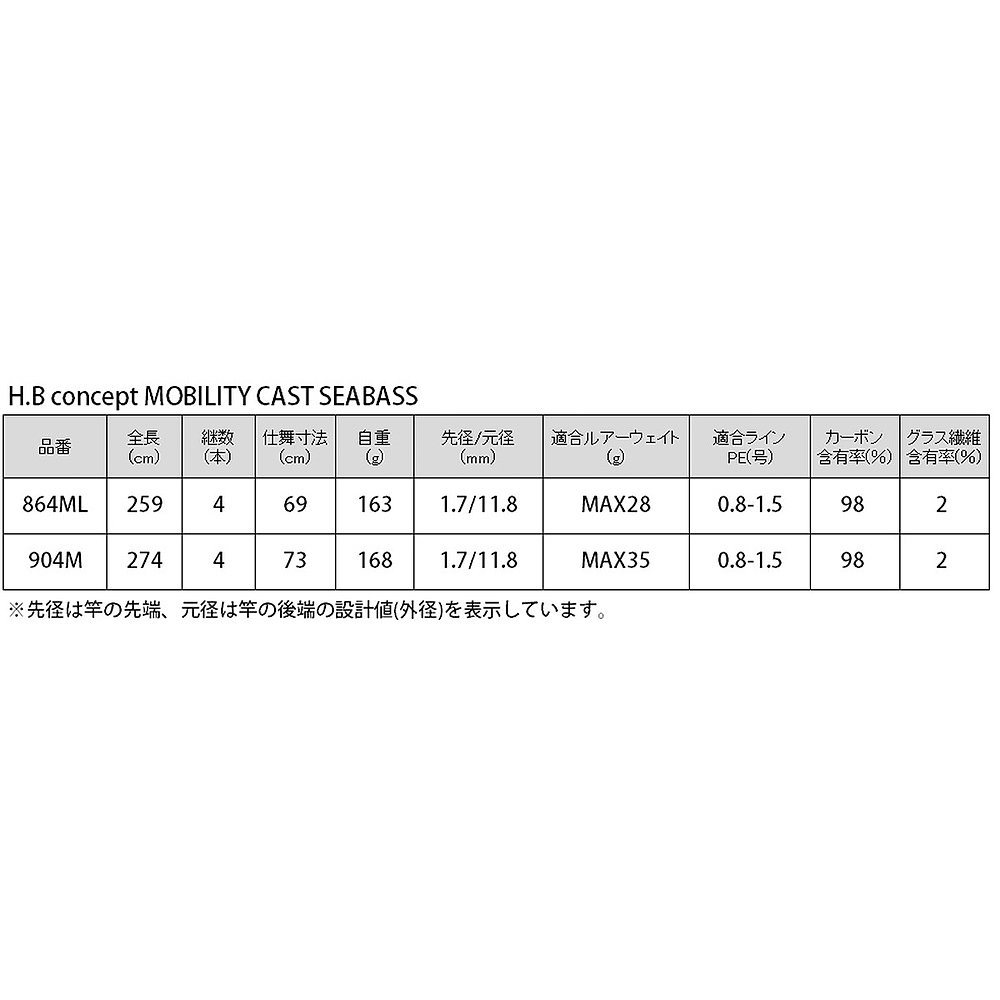 日本直邮海鲈鱼竿 HB 概念 MOBILITY CAST SEABASS 904M（移动竿 - 图2