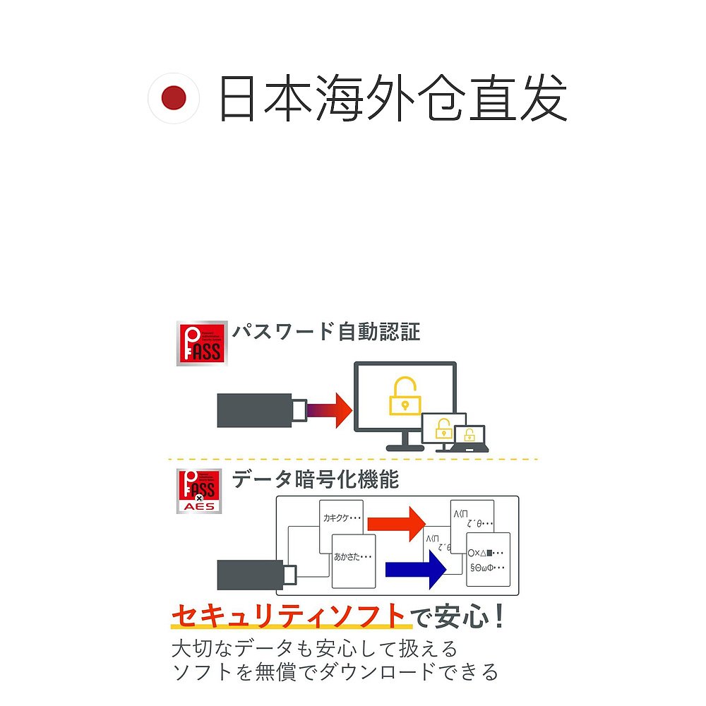 【日本直邮】Elecom宜丽客轻便U盘32GB大容量USB3.2Gen1黑色 - 图1