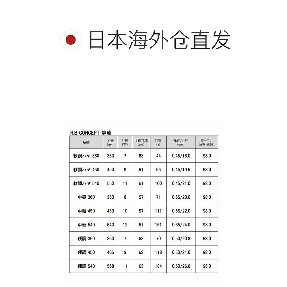 日本直邮山溪竿 HB 概念 Seiryu II 中硬 540 HB 概念 - 图1