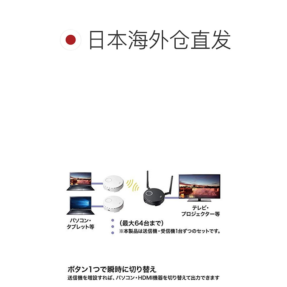 SANWA SUPPLY无线HDMI延长器 C型 VGA-EXWHD6C-图1