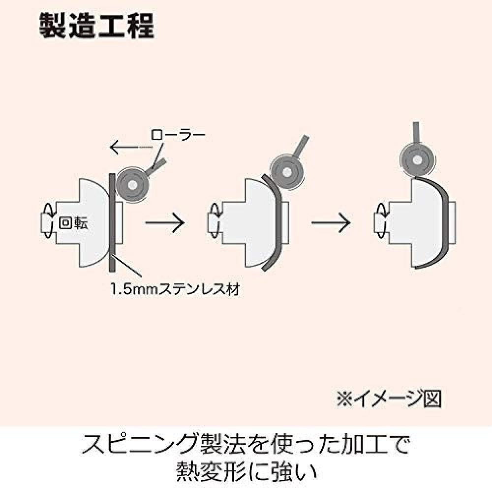 【日本直邮】Urushiyama平底锅16cm IH对应日本制越乃 KSN-16Y - 图2