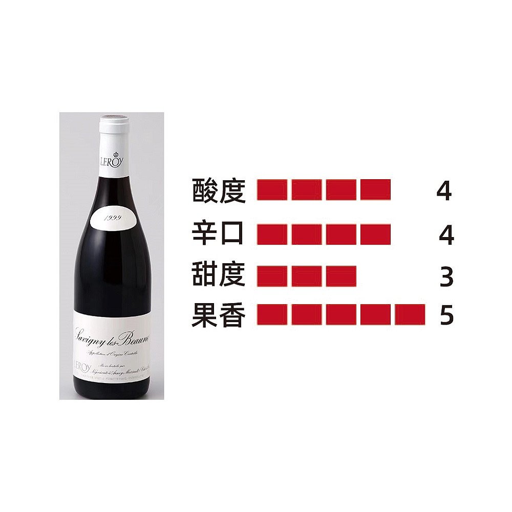 日本直邮法国勒桦酒庄Maison Leroy 萨维尼莱博讷干红葡萄酒1999 - 图2