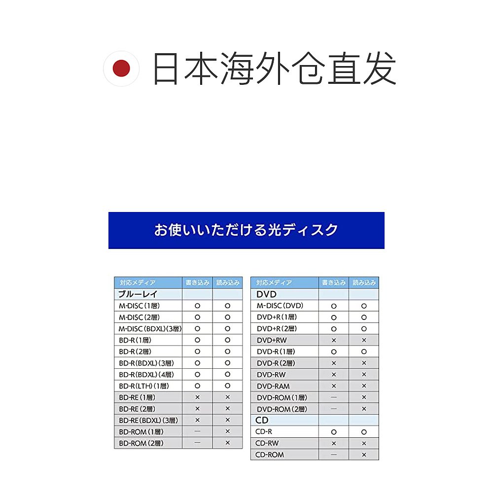 【日本直邮】Iodata 电子账簿保存用外置蓝光光驱Windows BRD-UT1 - 图1