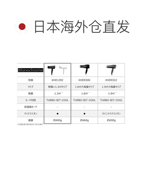 日本直邮小泉吹风机 单色 可折叠 迷你负离子 黑色 KHD-1392/