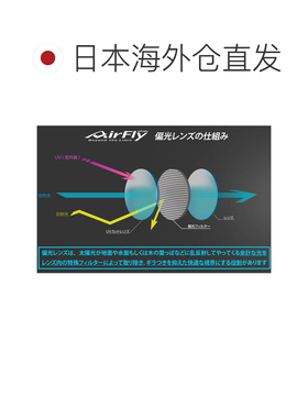 日本直邮AirFly 运动太阳镜 AF303P 偏光镜片 太阳镜 不带鼻托