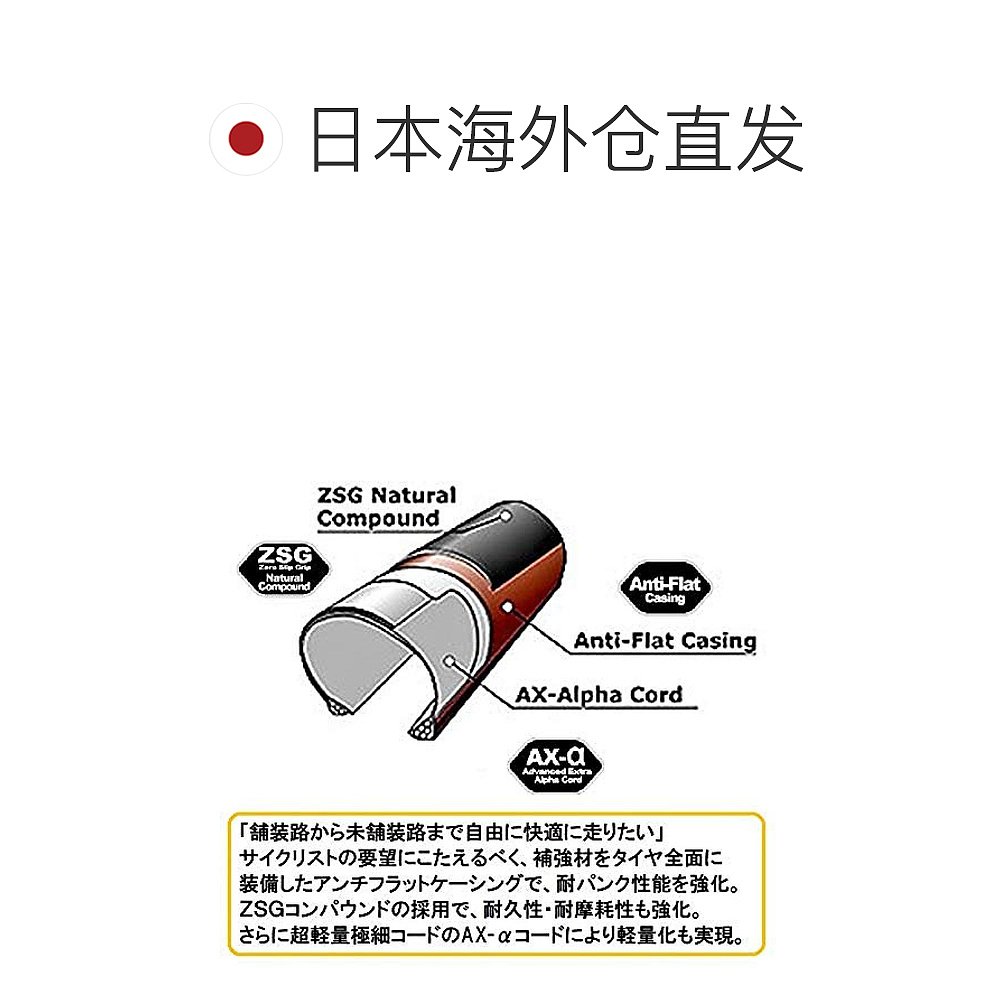 【日本直邮】松下自行车外胎[700 x 35c]sk f735-gksk-b黑色 - 图1