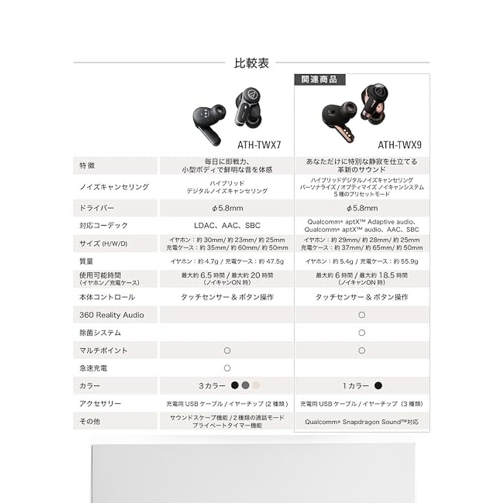 日本直邮【日本直邮】Audio Technica 无线耳机 蓝牙降噪 ATH-TWX - 图3