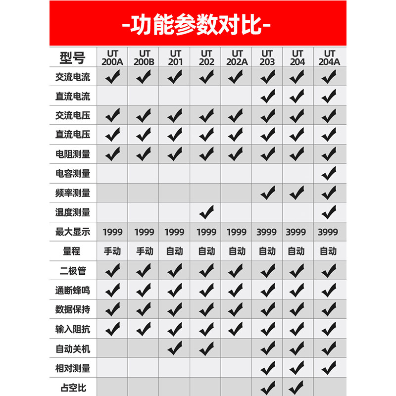  优利德能阳万用表