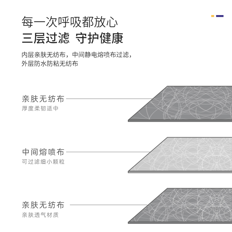 unifree一次性口罩3d立体三层透气含熔喷布男女平面口罩10片 - 图1