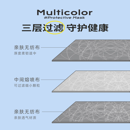 unifree一次性口罩三层舒适透气3d立体防护成人口鼻罩含熔喷布 - 图1