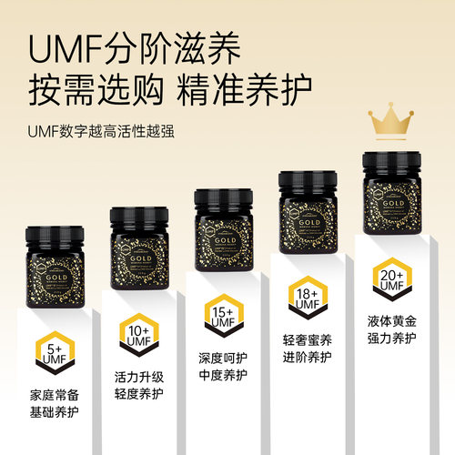 Streamland新溪岛麦卢卡蜂蜜UMF20+250g新西兰原装进口官方旗舰店 - 图0