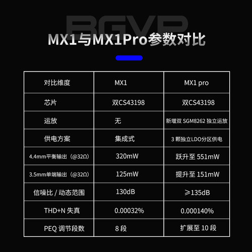 BGVP MX1Pro手机升级版小尾巴解码耳放一体机dac高性能便携解码器 - 图0