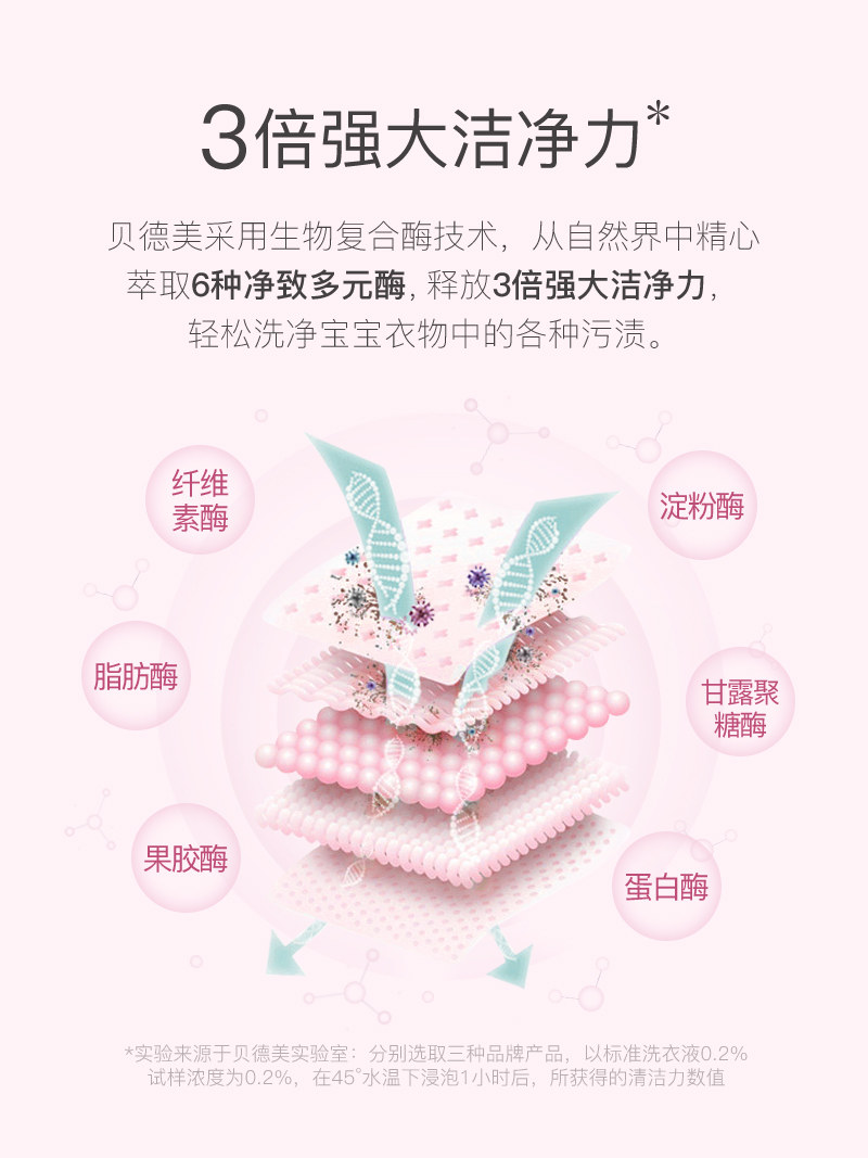 贝德美婴儿洗衣液水蜜桃香 贝德美宝宝洗衣液