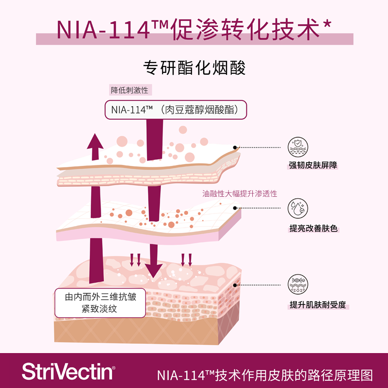 StriVectin思薇婷抗皱保湿小粉管眼霜紧致淡化眼纹黑眼圈30ml*2 - 图2