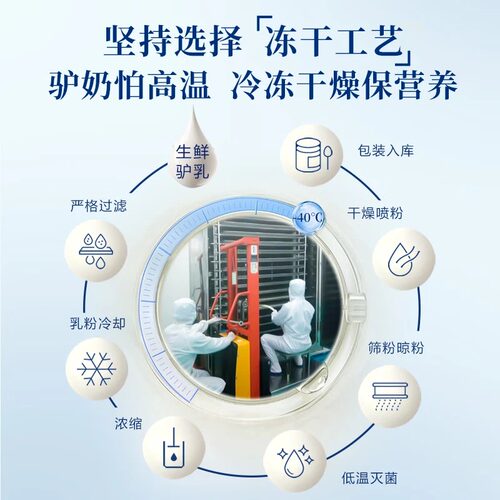 源西域纯驴奶粉冻干驴新疆乳清蛋白中老年儿童220g/罐 - 图2