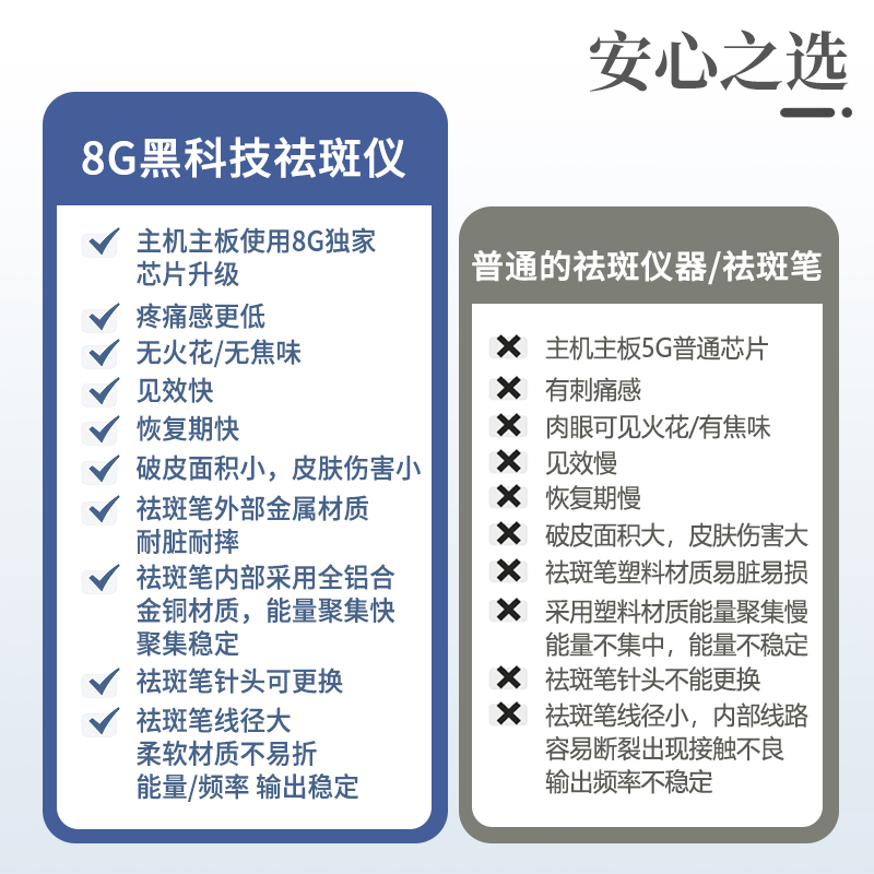 8G5G黑科技祛斑仪华谜媄肤泉小红书同款净斑点痣去黑色素商用家用 - 图3