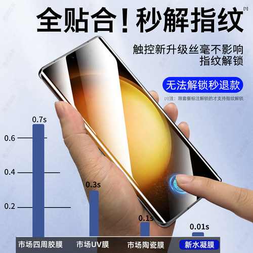 西泊来适用三星s23ultra手机膜s25s26水凝膜s24s22钢化s21防窥note20+膜s20u新款s9全屏s8全胶uitra10十s10e - 图2