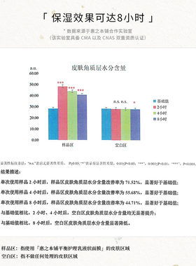 惠之本铺温泉水保湿紫苏乳液面膜