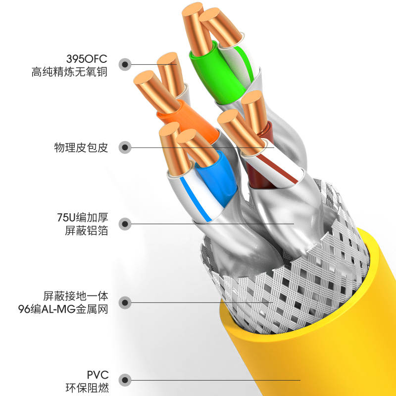 万级超七7类网线万兆双屏蔽无氧铜cat7a高速家用电脑宽带家装箱线 - 图2