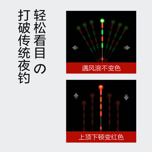 夜精灵咬钩变色夜光漂鲫鱼漂高灵敏夜钓日夜两用重力感应电子浮漂 - 图2
