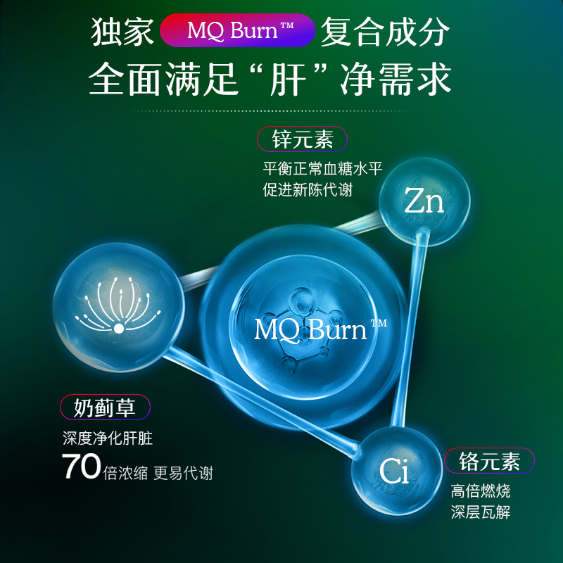 MitoQ奶蓟草净肝胶囊脂肪肝q10控糖阻碳代谢管理60粒进口保健品